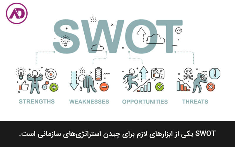اهمیت تجزیه و تحلیل swot