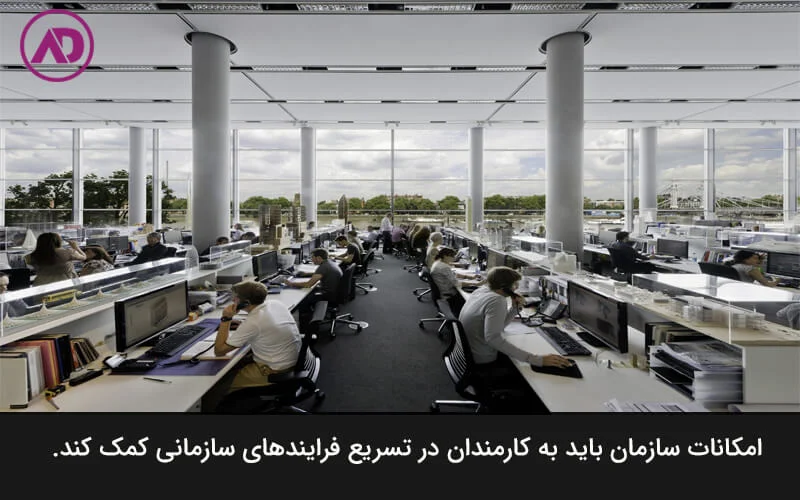 بهره وری سازمانی