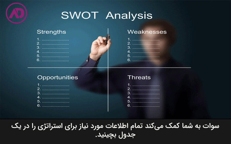 swot چیست
