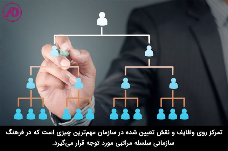 1. فرهنگ سلسله مراتبی