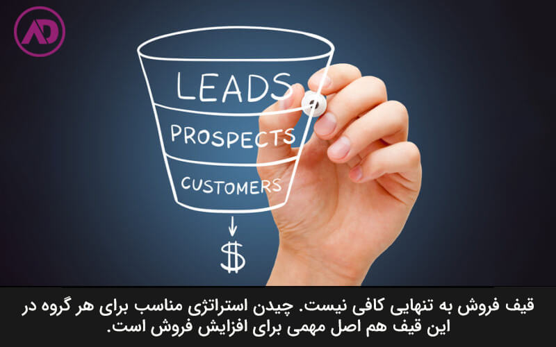 استراتژی‌ های قیف فروش 