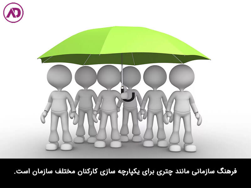 دلایل اهمیت فرهنگ سازمانی