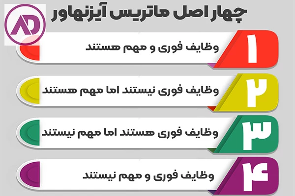 ماتریس آیزنهاور