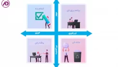 ماتریس آیزنهاور