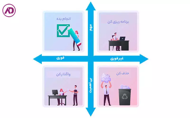 ماتریس آیزنهاور