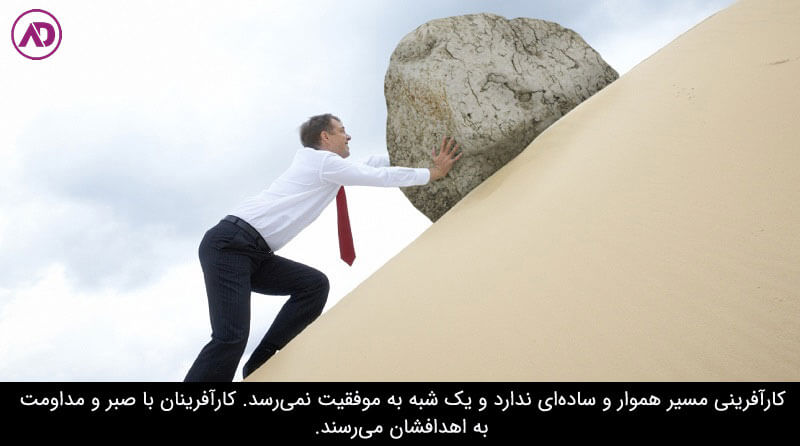 ویژگی های کارآفرین