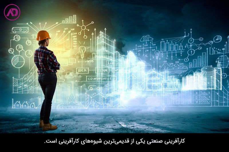 کارآفرینی صنعتی