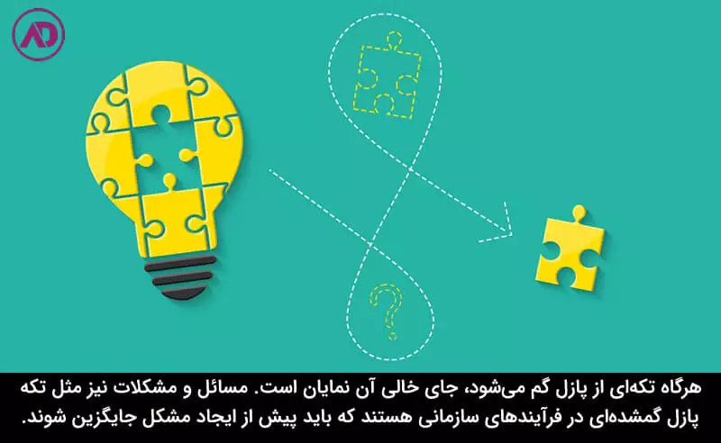 حل مسئله