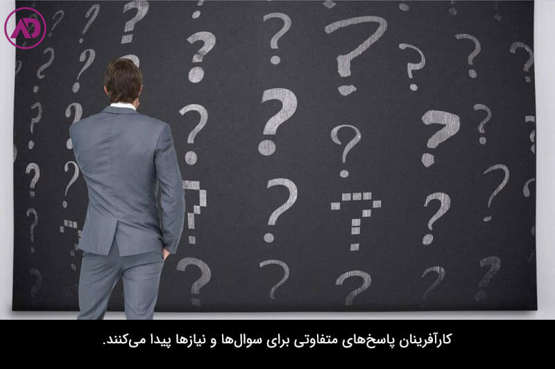 مفهوم کارآفرینی چیست