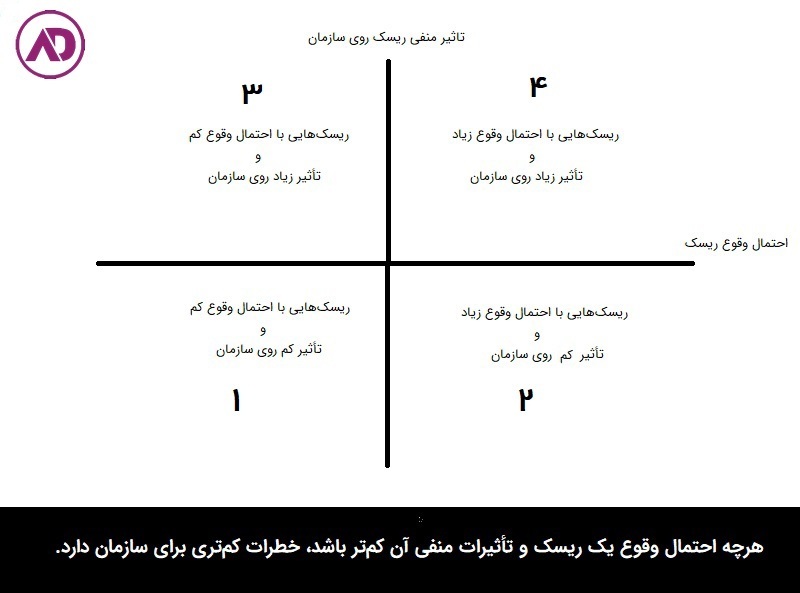 مدیریت ریسک