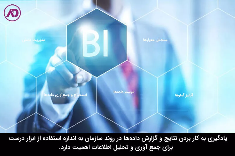 نکات مهم درباره فرایند BI در سازمان