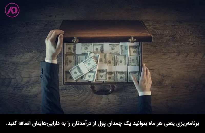 برنامه ریزی در هوش مالی
