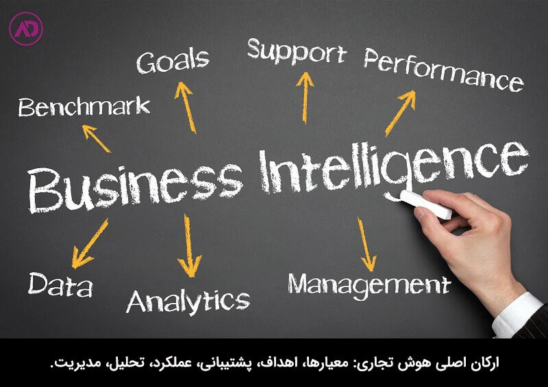 هوش تجاری چیست