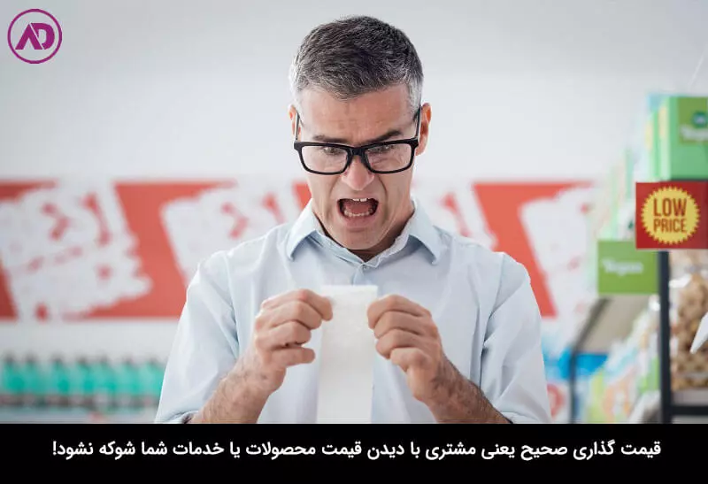 قیمت گذاری پرهزینه
