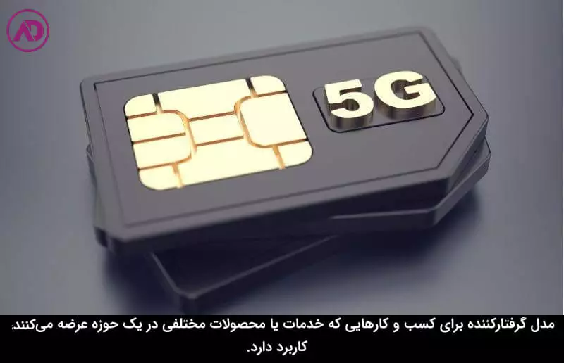 تعیین قیمت به صورت گرفتار کننده