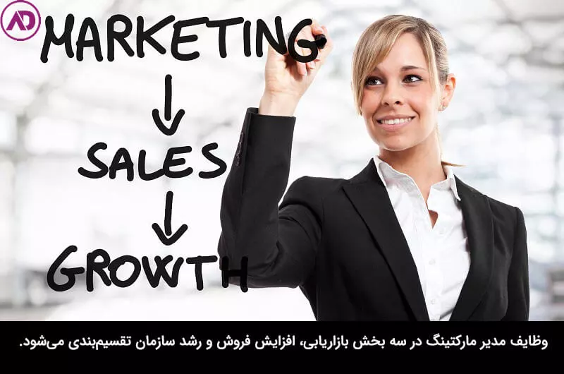 وظایف مدیریت بازاریابی