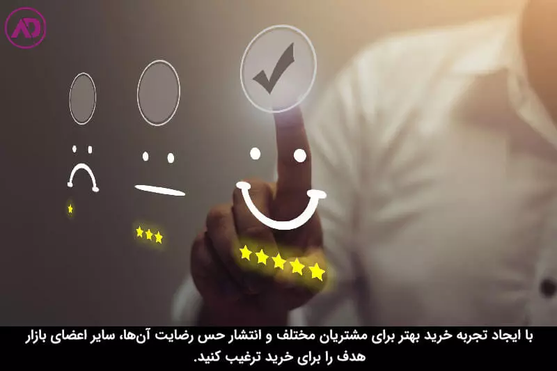 تحریک بازار