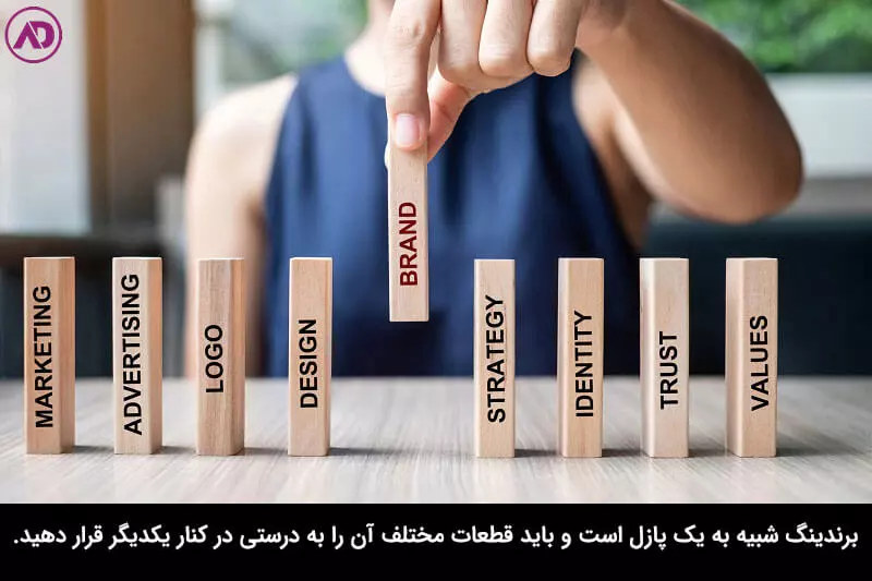 پیش‌ نیازهای برندسازی