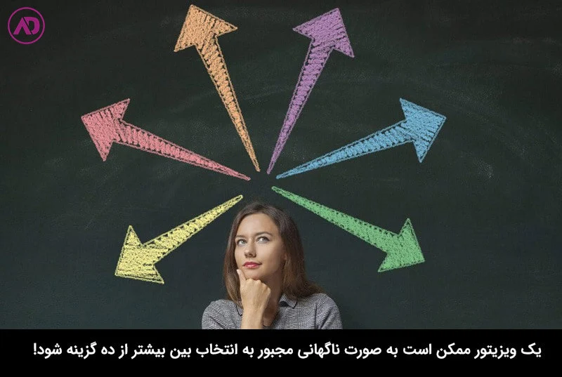 توانایی تصمیم‌گیری در ویزیتورها