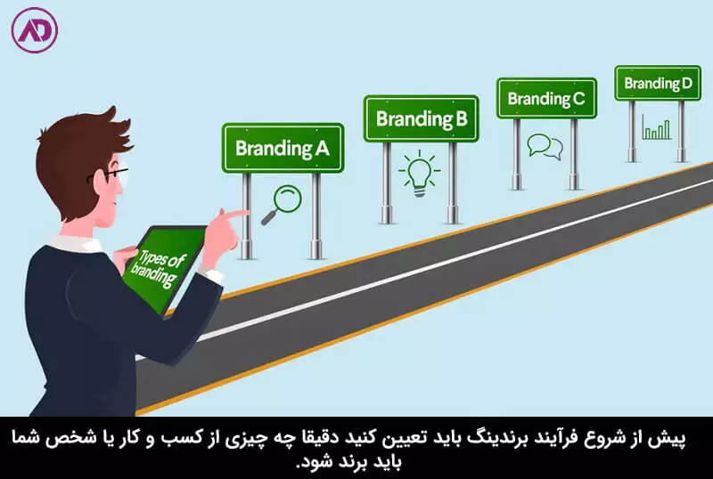 انواع برندینگ کسب و کار