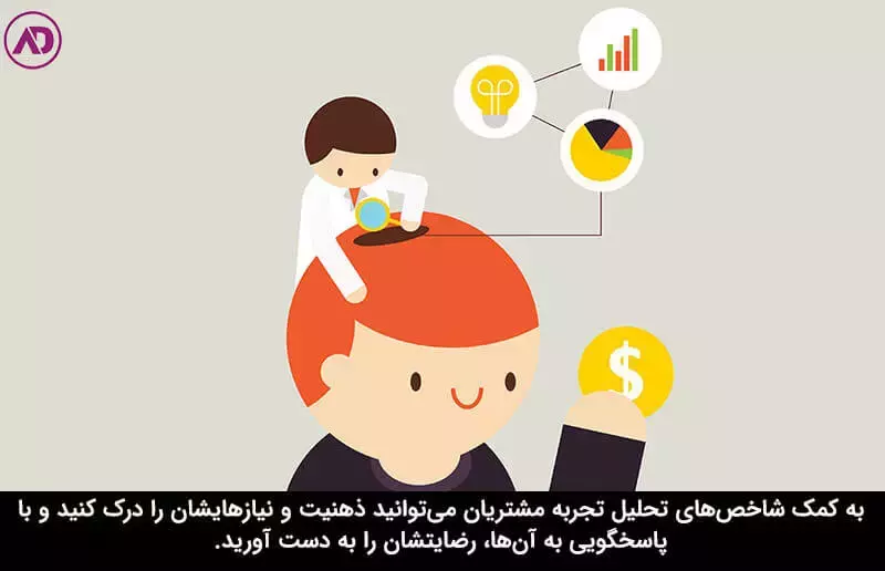 ۳ شاخص برای تحلیل تجربه مشتری سازمانی