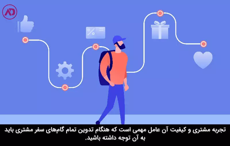 ارتباط تجربه مشتری و سفر مشتری در کسب و کار