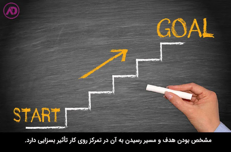 مشخص بودن هدف یکی از روشهای تقویت تمرکز
