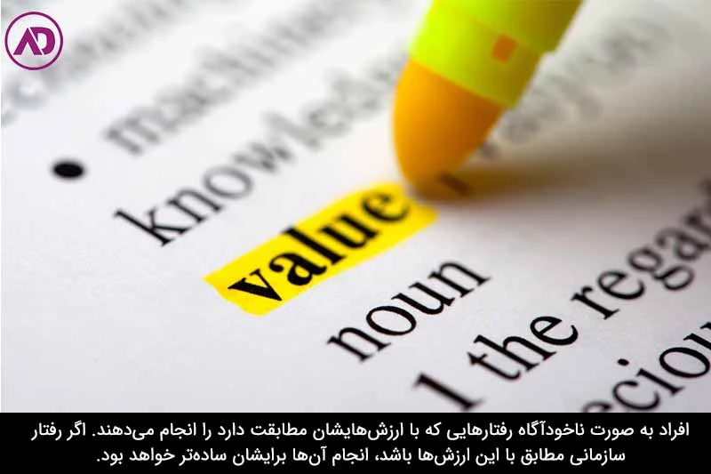 تأثیر محیط سازمان روی رفتار سازمانی