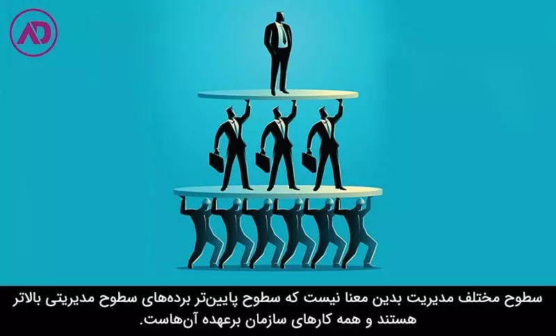 سطوح مختلف مدیریت در سازمان