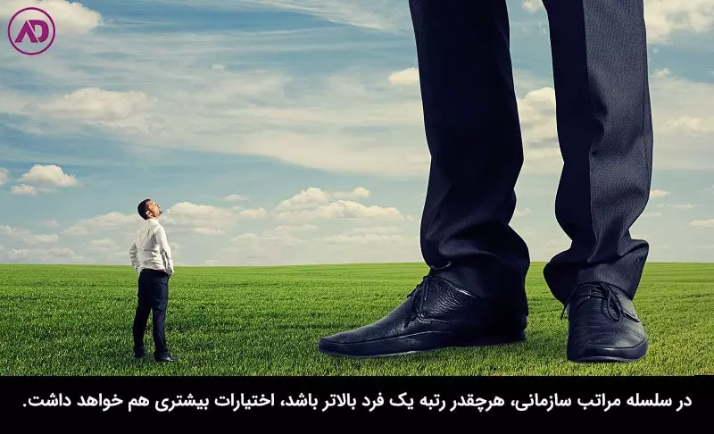 تفاوت سرپرست و مدیر-سطح اختیارات