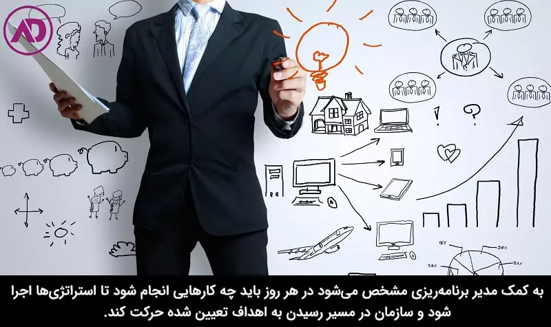 انواع مدیریت : مدیر برنامه ریزی