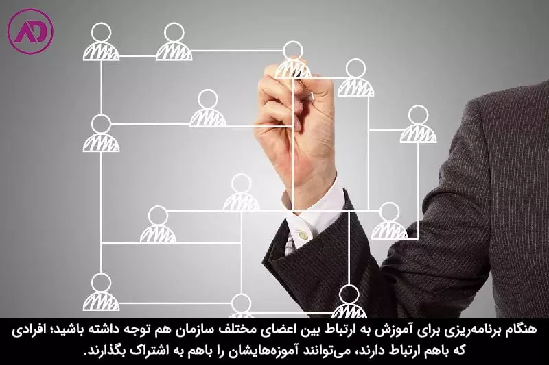 چطور برای آموزش‌ها برنامه‌ریزی کنیم؟