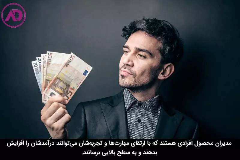 حقوق مدیر محصول 