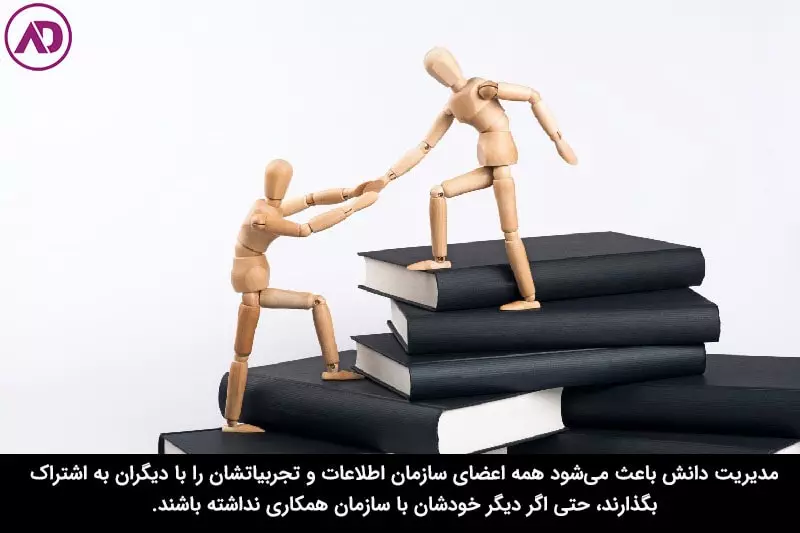 ارتباط مدیریت دانش و آموزش سازمانی