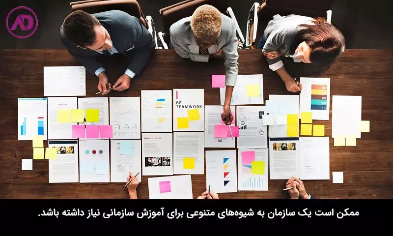 انواع آموزش سازمانی