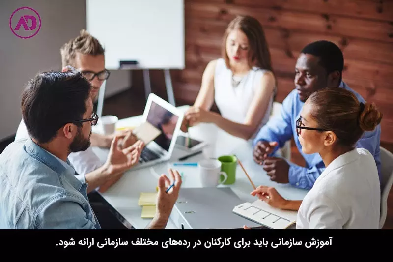 چرا آموزش سازمانی اهمیت دارد؟