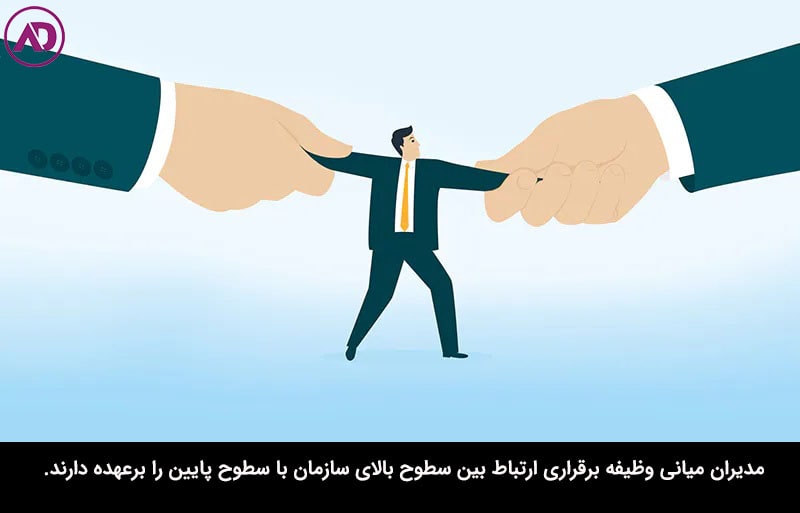 مهارت های مدیریت