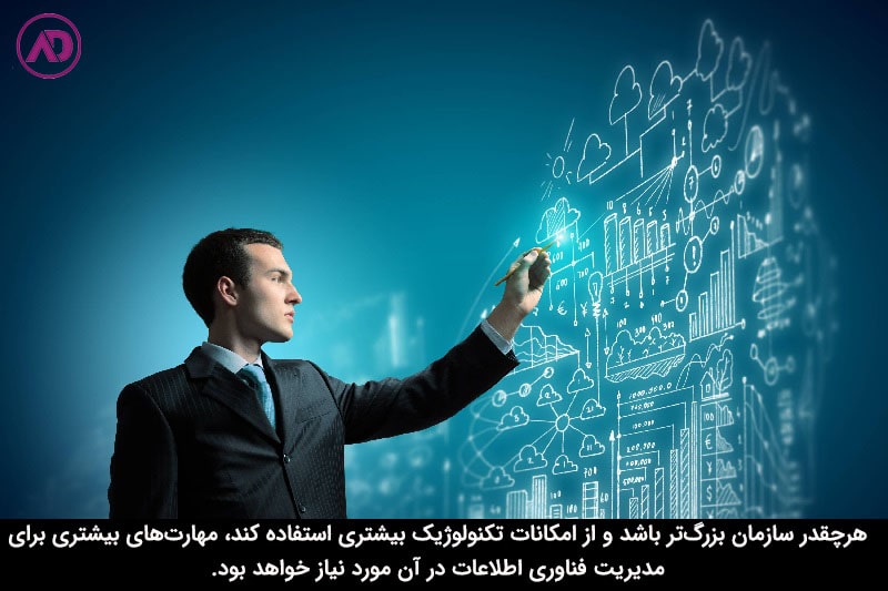 مهارت‌های مورد نیاز برای مدیر آی تی 