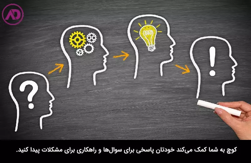مدیریت چیست و مدیر کیست
