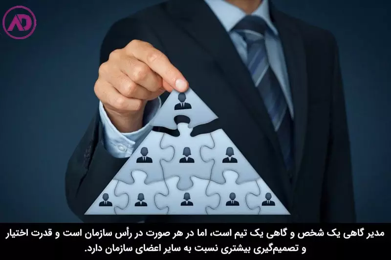 مدیر کیست؟