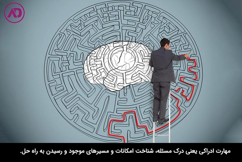 تعریف مهارت ادراکی در مدیریت