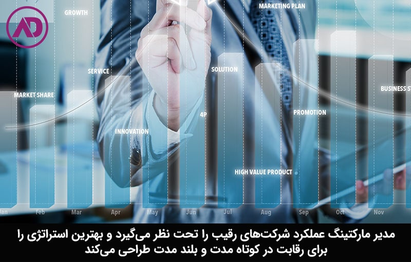 شرح وظایف مدیر مارکتینگ