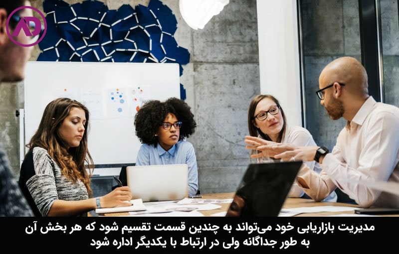 انواع مدیریت بازاریابی چیست؟
