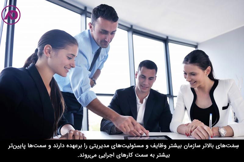 سمت سازمانی