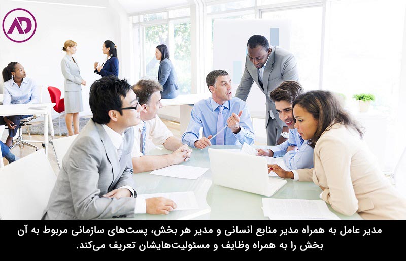 پست سازمانی