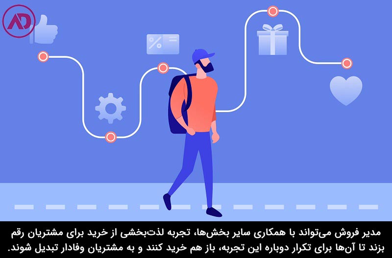 مدیر فروش