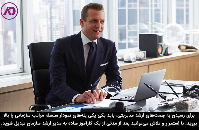 تفاوت MBA و مدیریت بارزگانی در اهداف تحصیلی