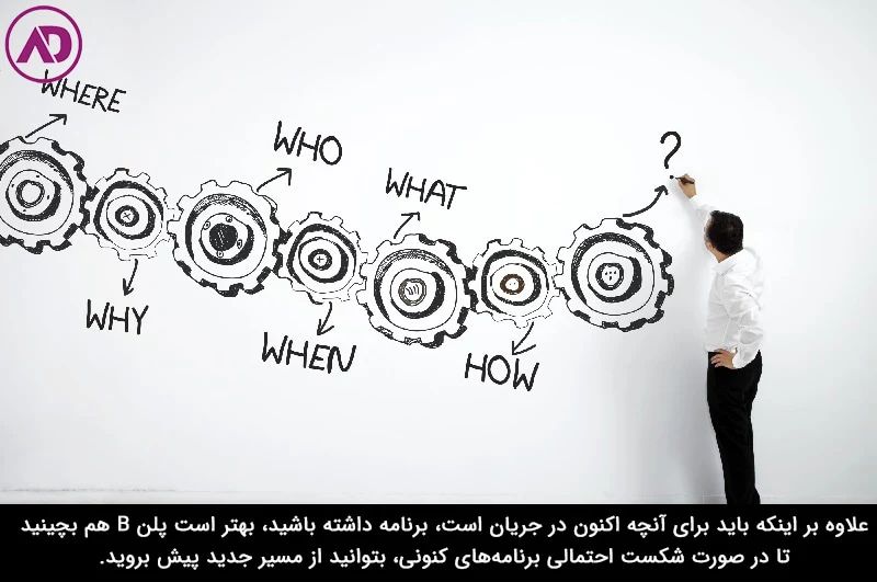 همیشه مطابق با برنامه ریزی پیش بروید