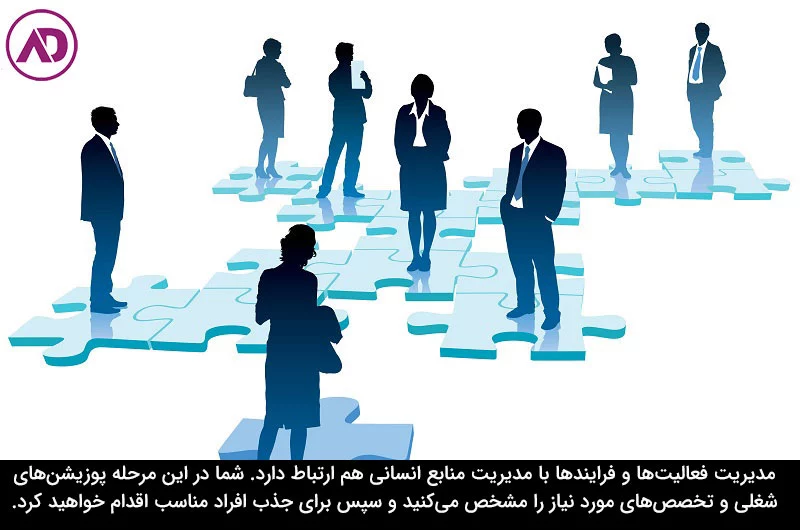 جذب و مدیریت منابع انسانی