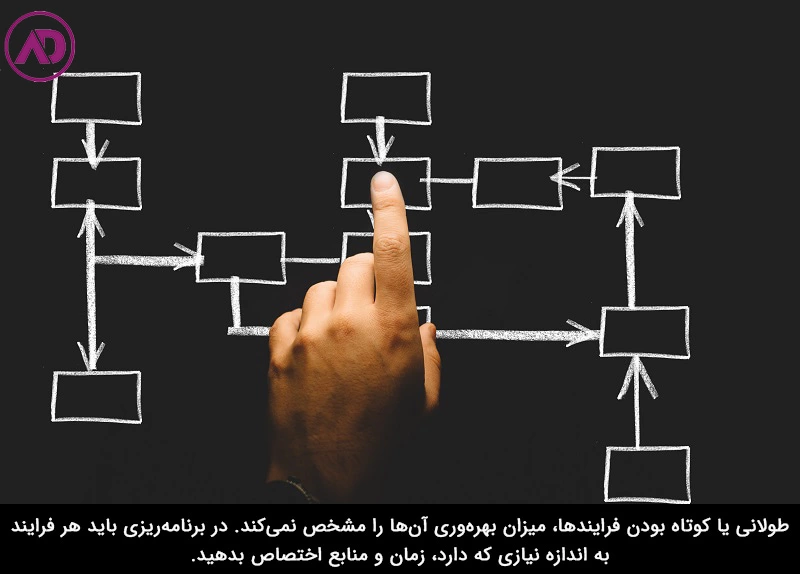 زمان اجرای فرایندها را تاحد امکان کوتاه کنید